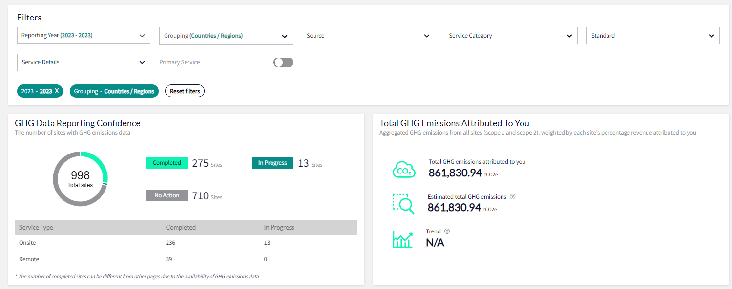 EiQ environmental page sample